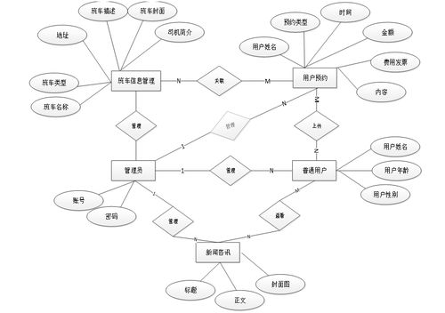 基于SpringBoot的農(nóng)村客運大巴服務系統(tǒng)設計與實現(xiàn)