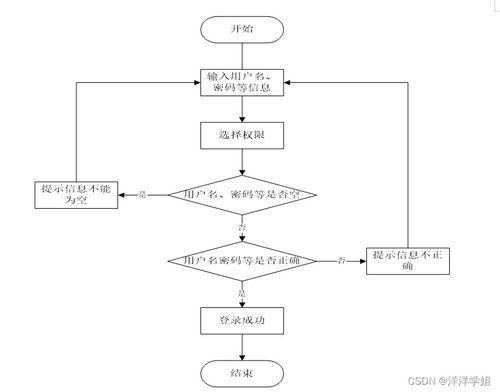 基于SpringBoot的疫苗預(yù)約系統(tǒng)設(shè)計(jì)與實(shí)現(xiàn) 以149fx9計(jì)算機(jī)系統(tǒng)服務(wù)為例