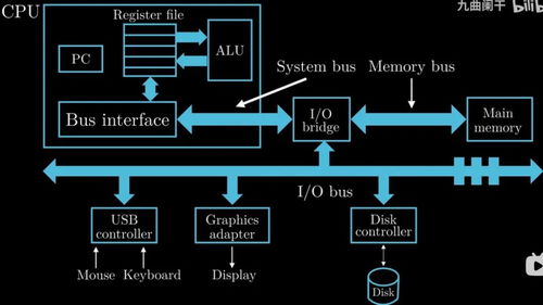 計(jì)算機(jī)系統(tǒng)講解（上） 深入理解計(jì)算機(jī)系統(tǒng)服務(wù)